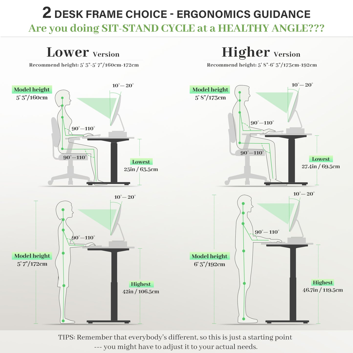 INMAKER Sit-Stand Workstations, 2 Height Version Adjustable Desk Legs, Dual Motors Sit Stand Desk Frame, Electric Desk Base for Desktop 43.3" to 70.8"(Frame only)